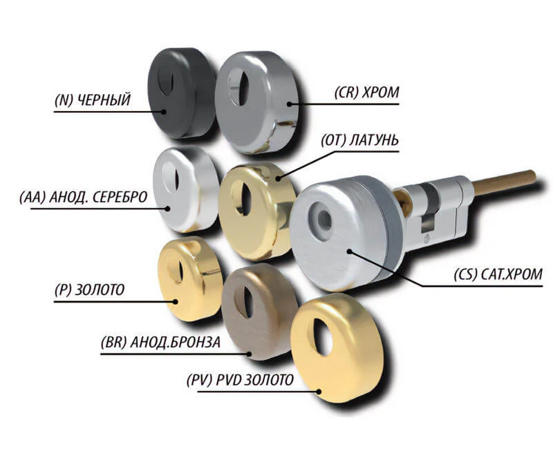 Цилиндровый механизм Mottura C3D Key — изображение 3